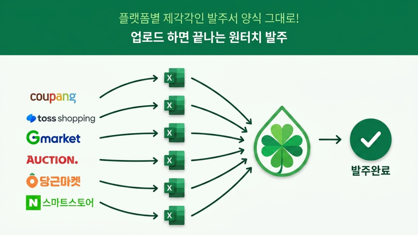 과일 위탁판매 농산물 B2B 행운프레시 원클릭 발주 시스템