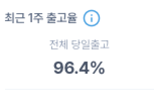 전체 출고